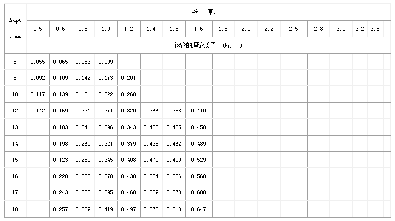 克孜勒苏柯尔克孜直缝焊管尺寸规格表